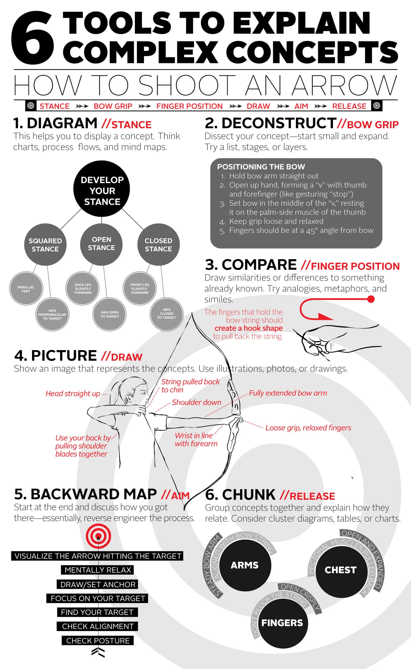 Speed drawing - Explain complex topics in a simple manner